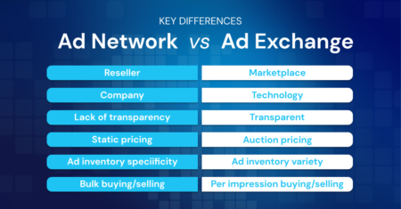 difference-between-ad-exchange-ad-network